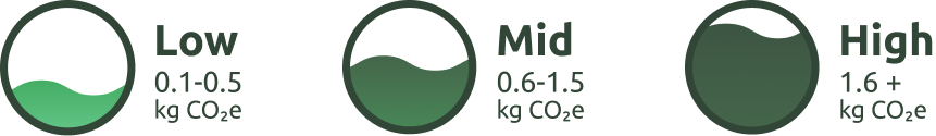 Label explanation - sustainability poke perfect - sustainability - poke perfect impact plan - carbon footprint